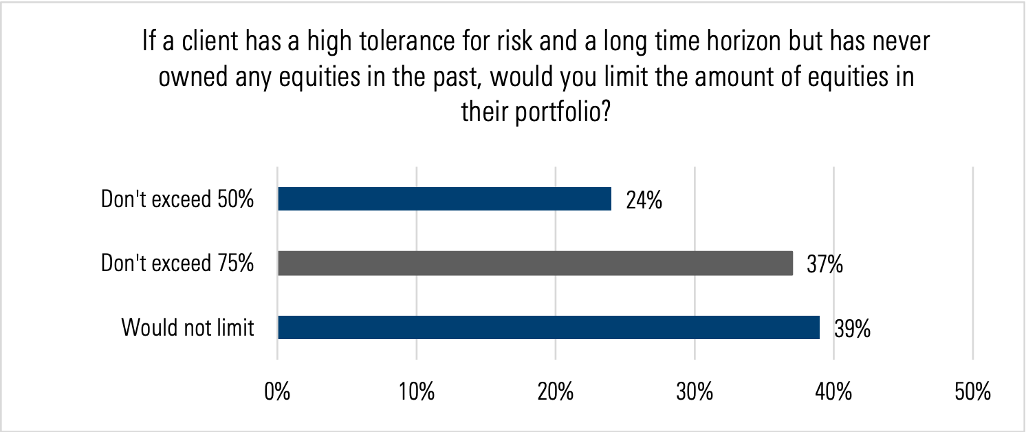 Investing experience/equity portfolios graph