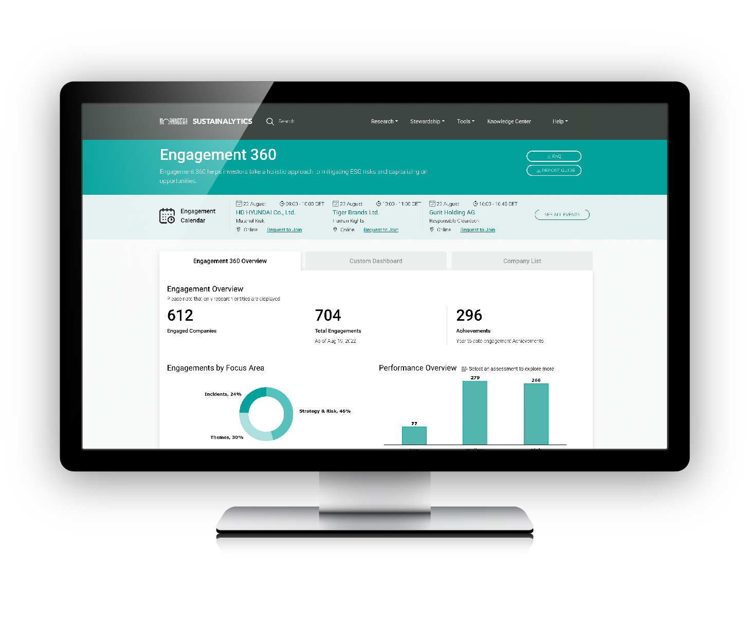 Morningstar Sustainalytics