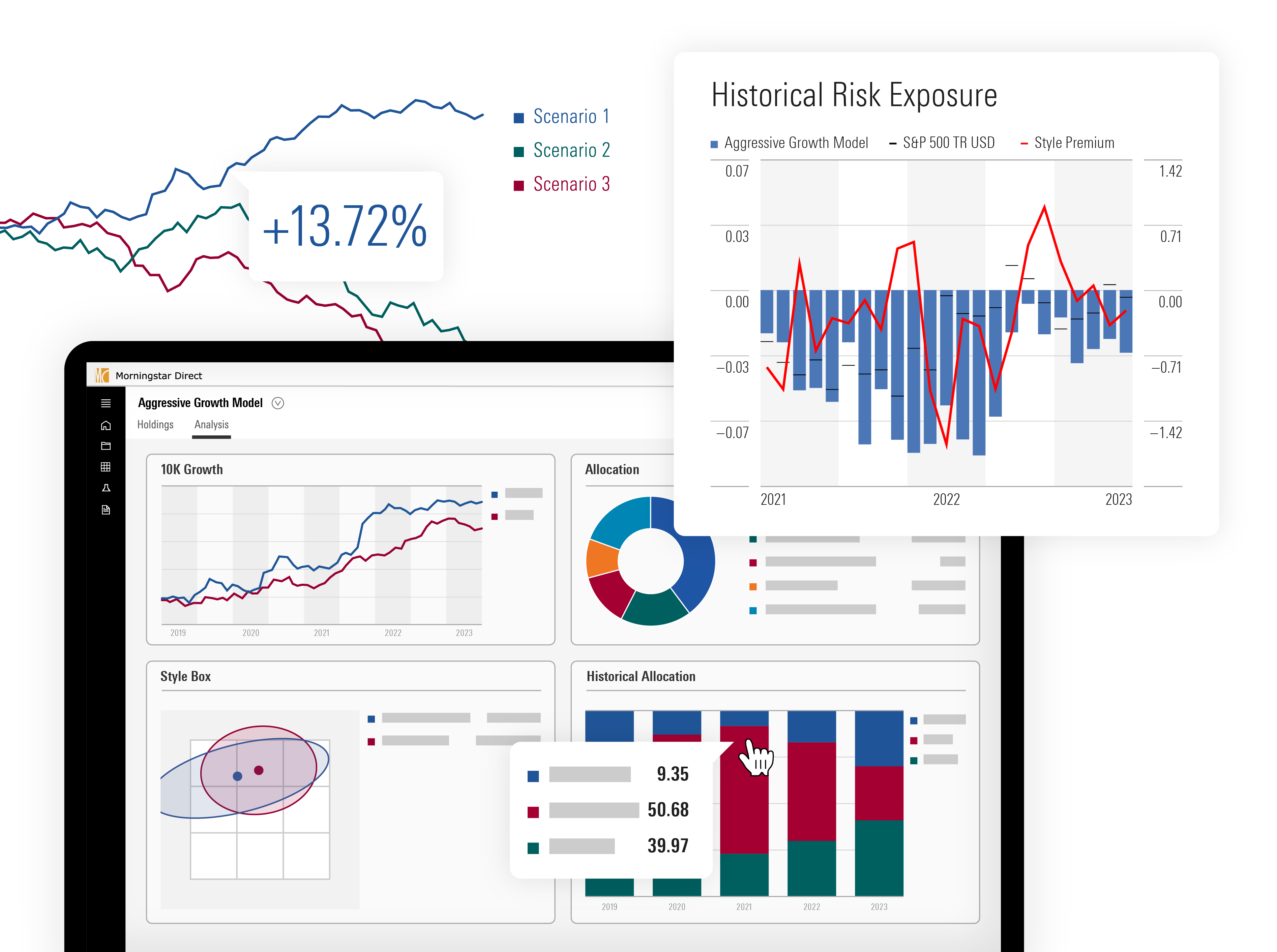 Illustration of Direct Lens, showing detailed investment analysis of risk exposure, allocation, style, and growth.