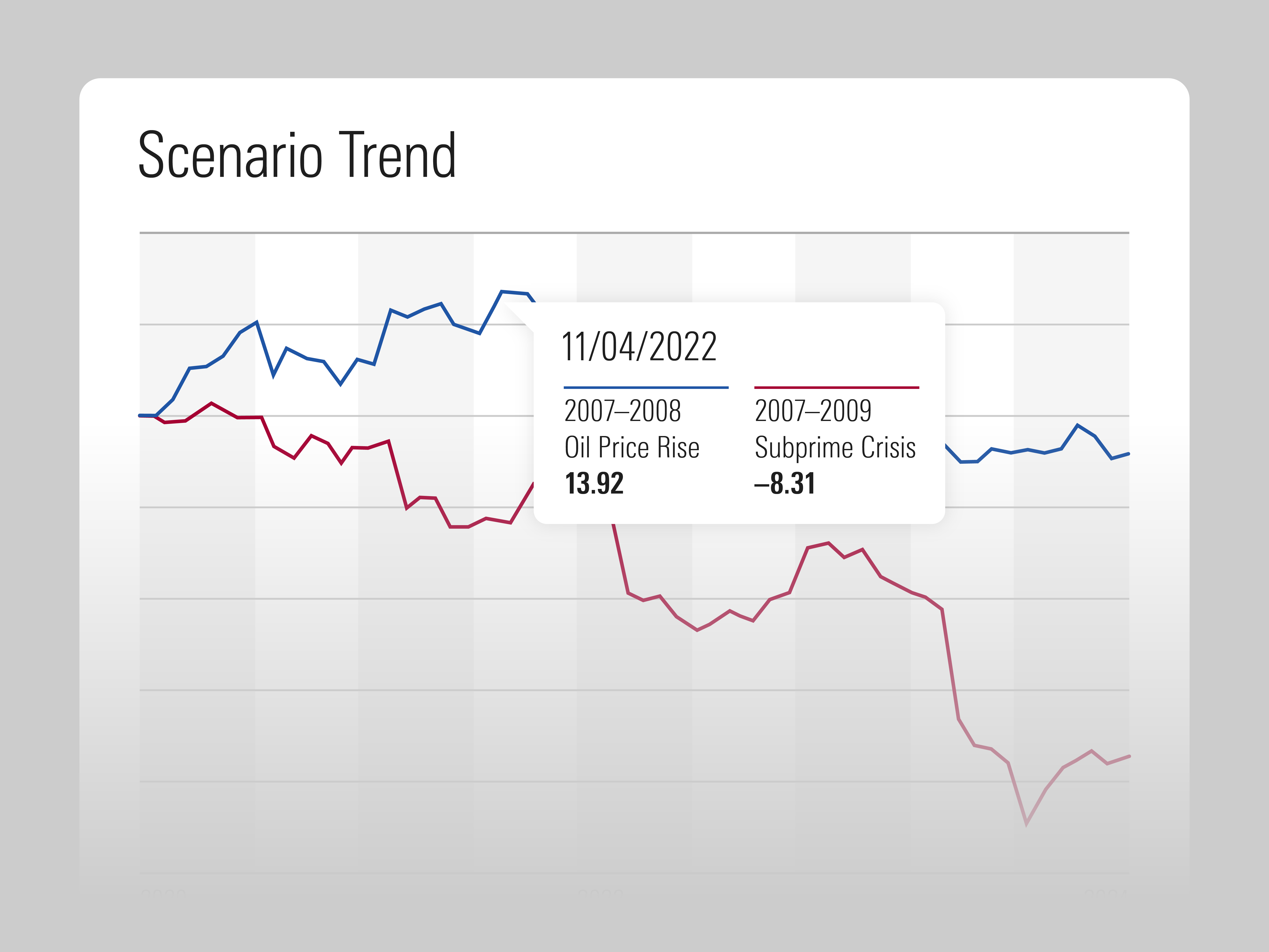 An illustration of scenario analysis for an investment portfolio in Direct Lens.