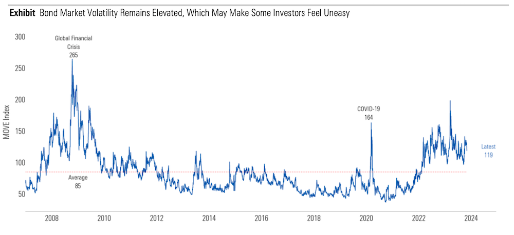 2024 Fixed-Income Outlook | Morningstar