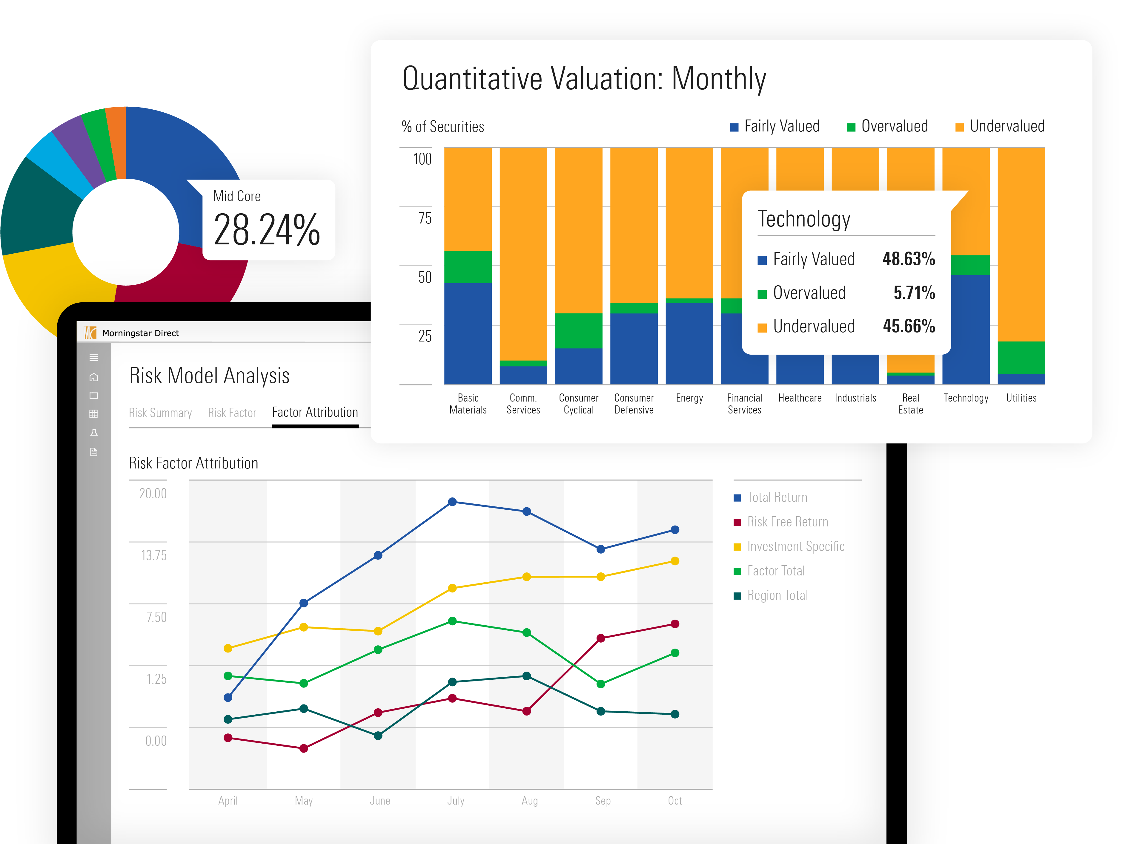 An illustration showing fund and portfolio analysis tools in Direct, featuring charts on valuation and risk factor attribution.