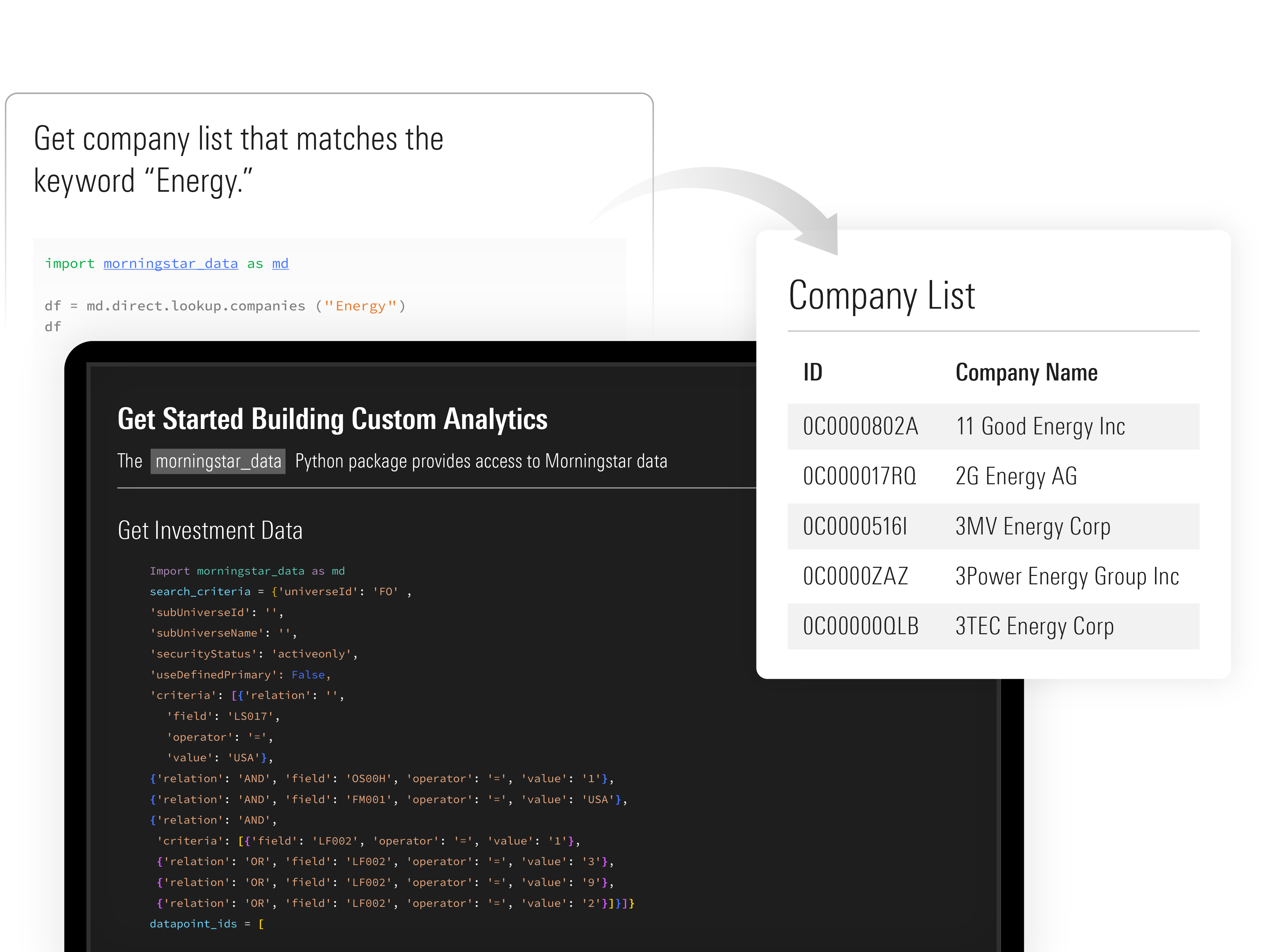 Illustration showing how firms can create custom analytics for Morningstar data with the Python wrapper.