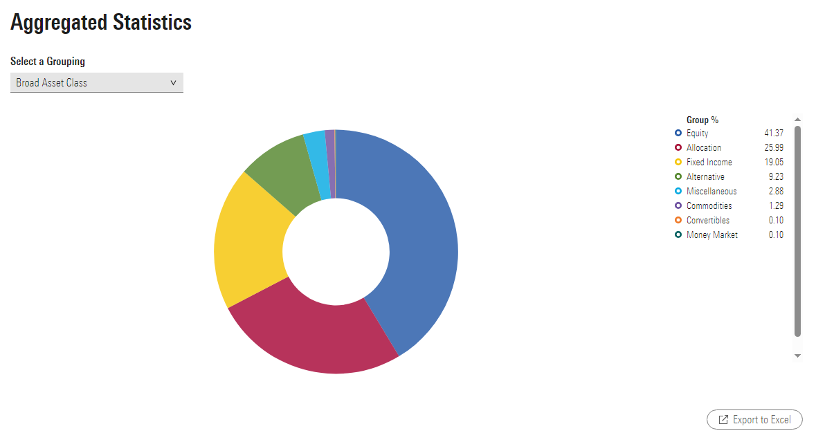 A screenshot of the interactive charts on new product launches in Morningstar Direct.