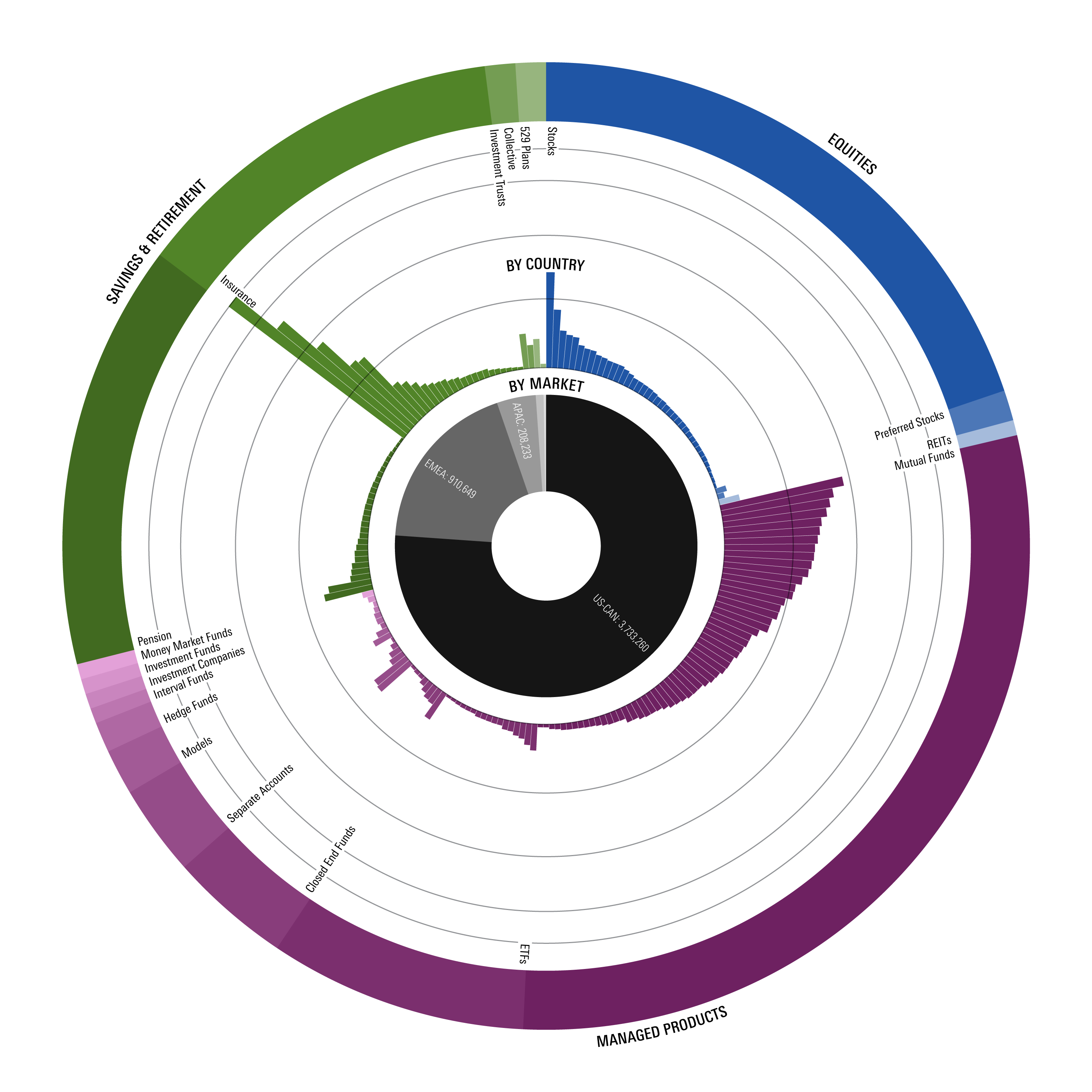 Investment Research And Portfolio Analytics | Morningstar