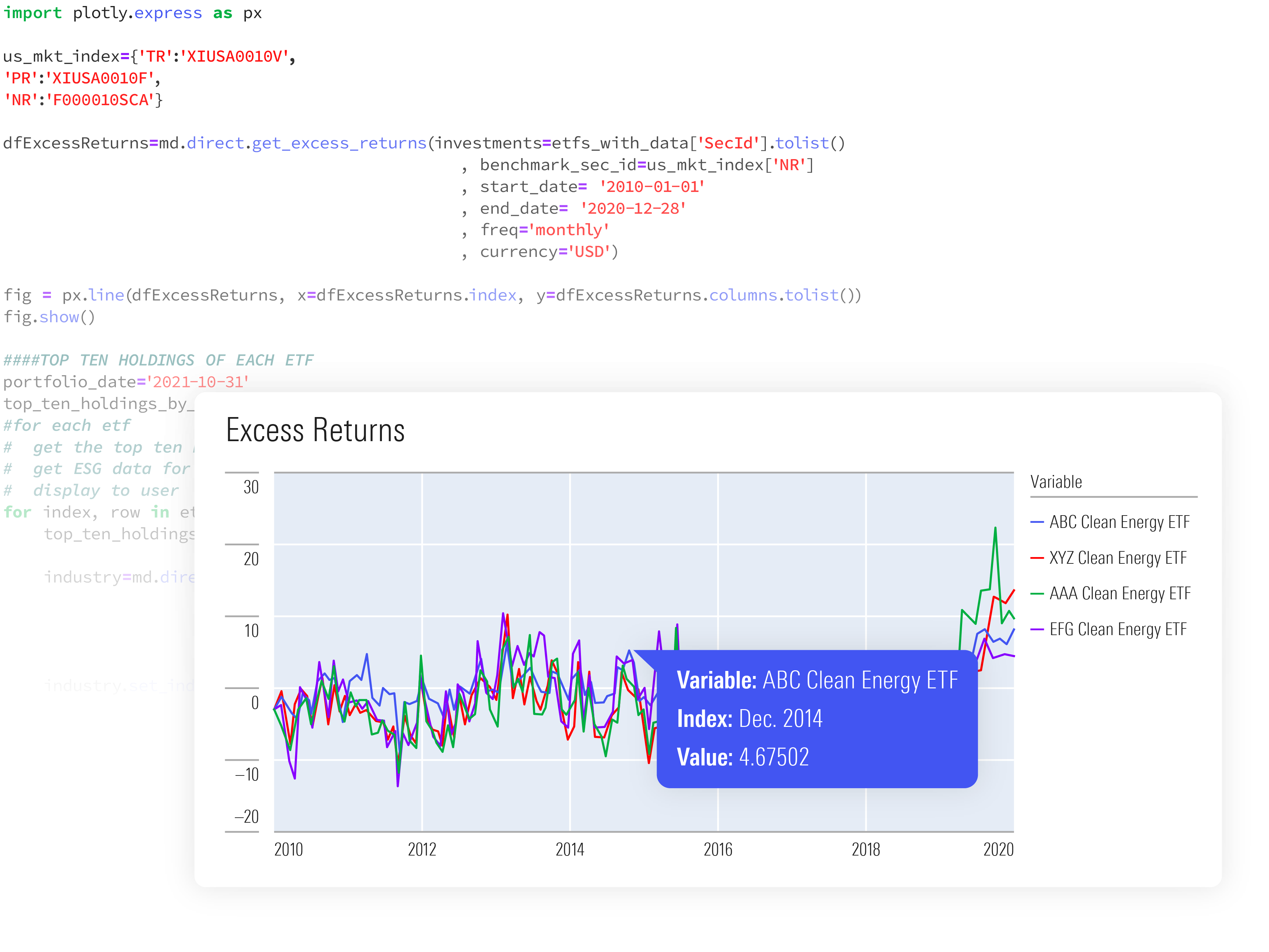 A simplified view of the Analytics Lab user interface, showing how users can write code to customize charts.