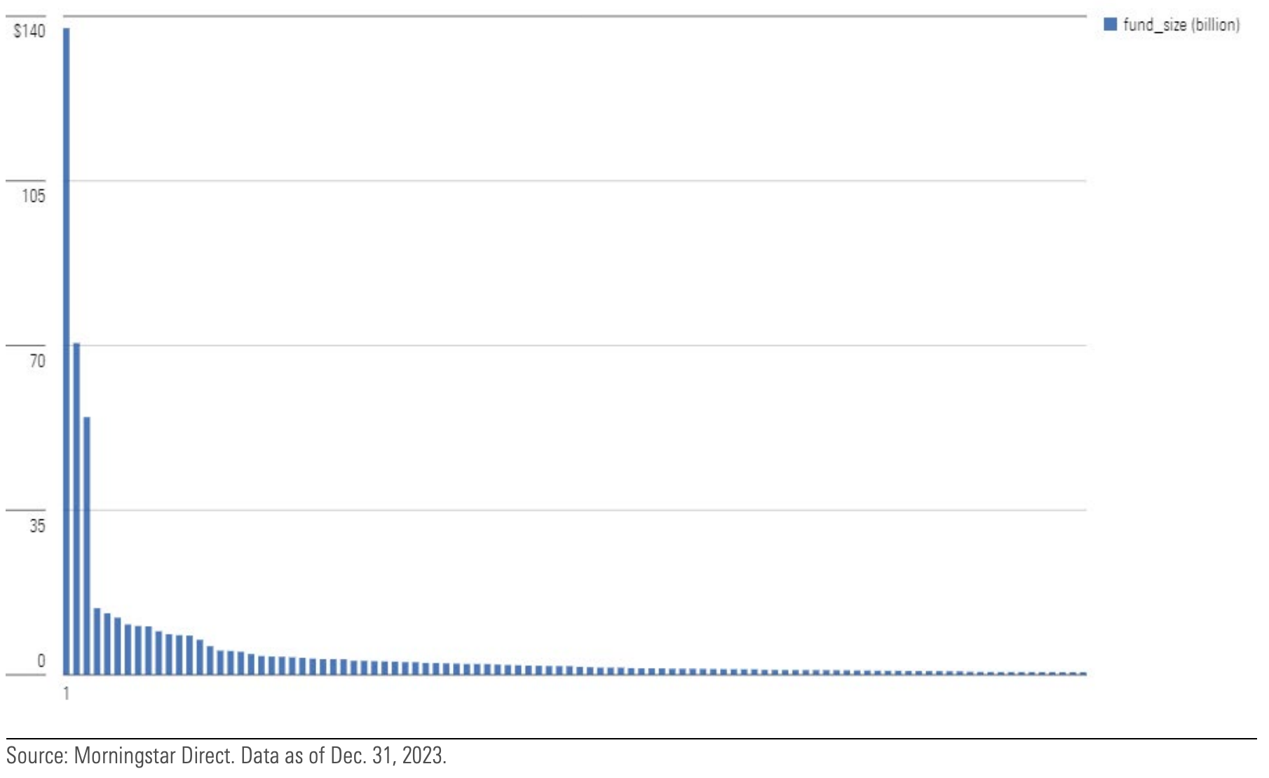 Chart showing the convex asset distribution across Pimco’s top 100 mutual and exchange-traded funds.