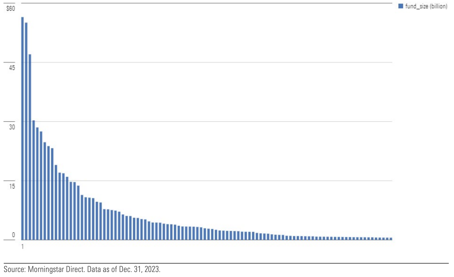 Chart showing the convex asset distribution across T. Rowe Prices’ top 100 mutual and exchange-traded funds.