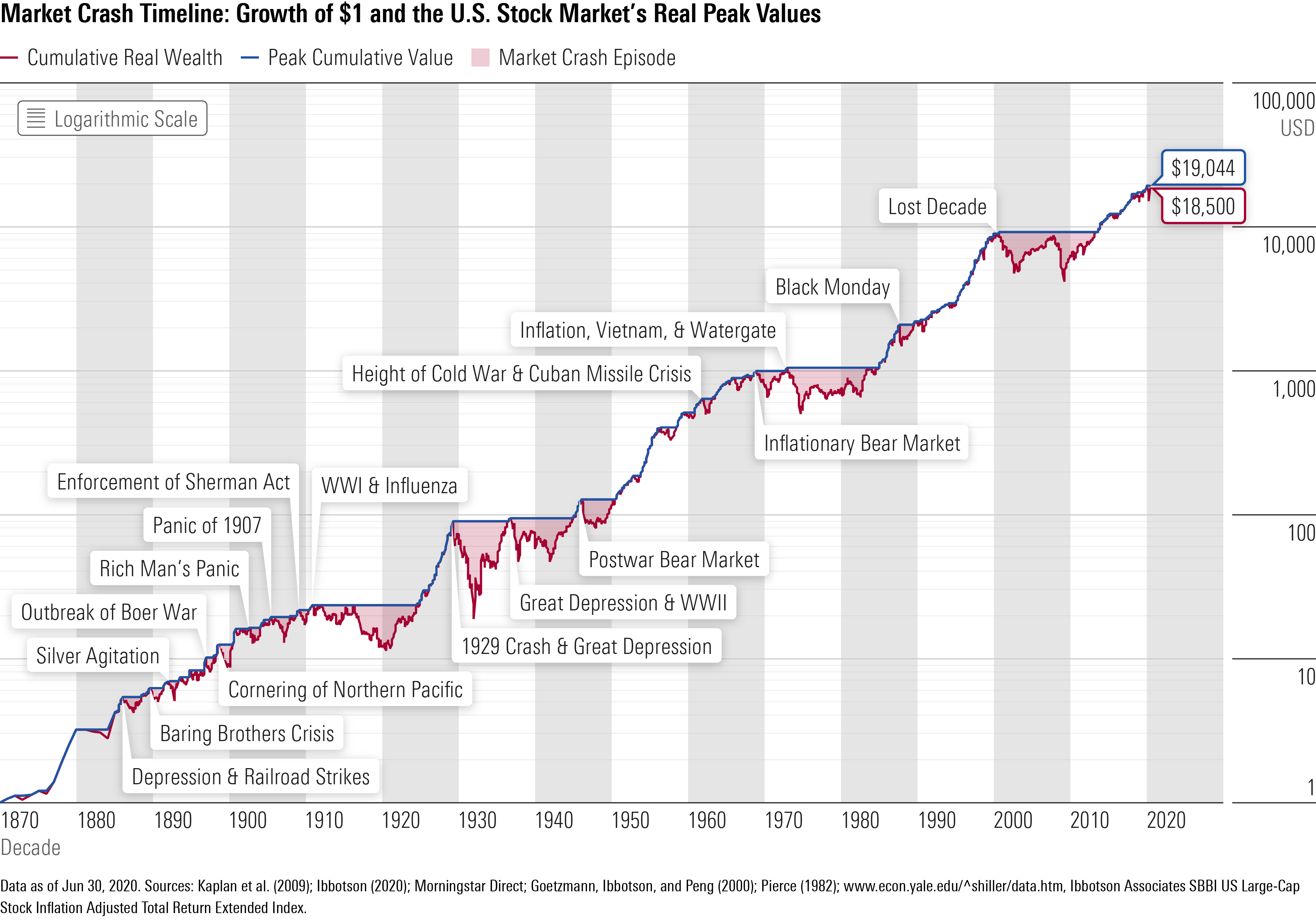 Son Uplifted Verim Stock Market History Timeline Natarisystems